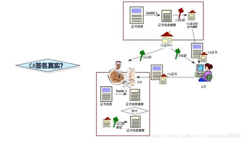 HTTP與HTTPS協議詳解 一篇讀懂網頁傳輸的安全基礎