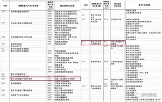 游戲數(shù)字內(nèi)容服務(wù)正式入選戰(zhàn)略性新興產(chǎn)業(yè)分類，行業(yè)迎來新機遇