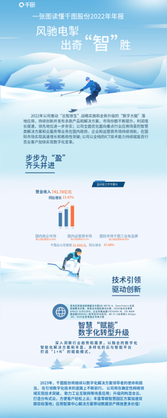 數字化升級 在線制作模板圖片與數字內容服務